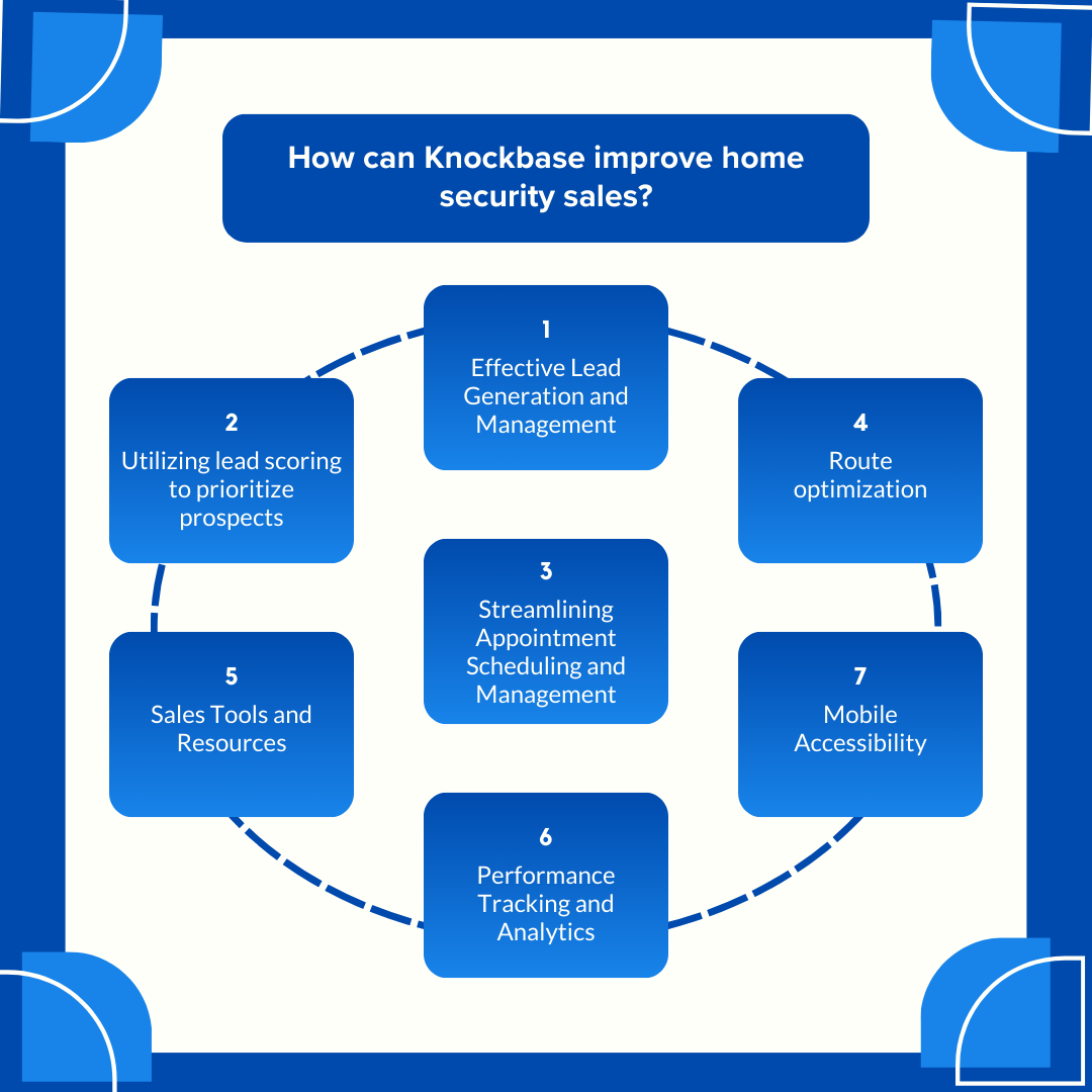 How to Improve home security sales