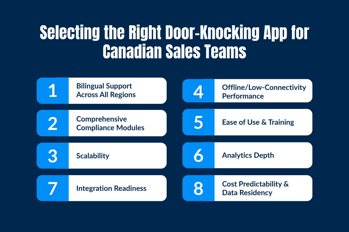 Selecting the Right Door-Knocking App for Canadian Sales Teams