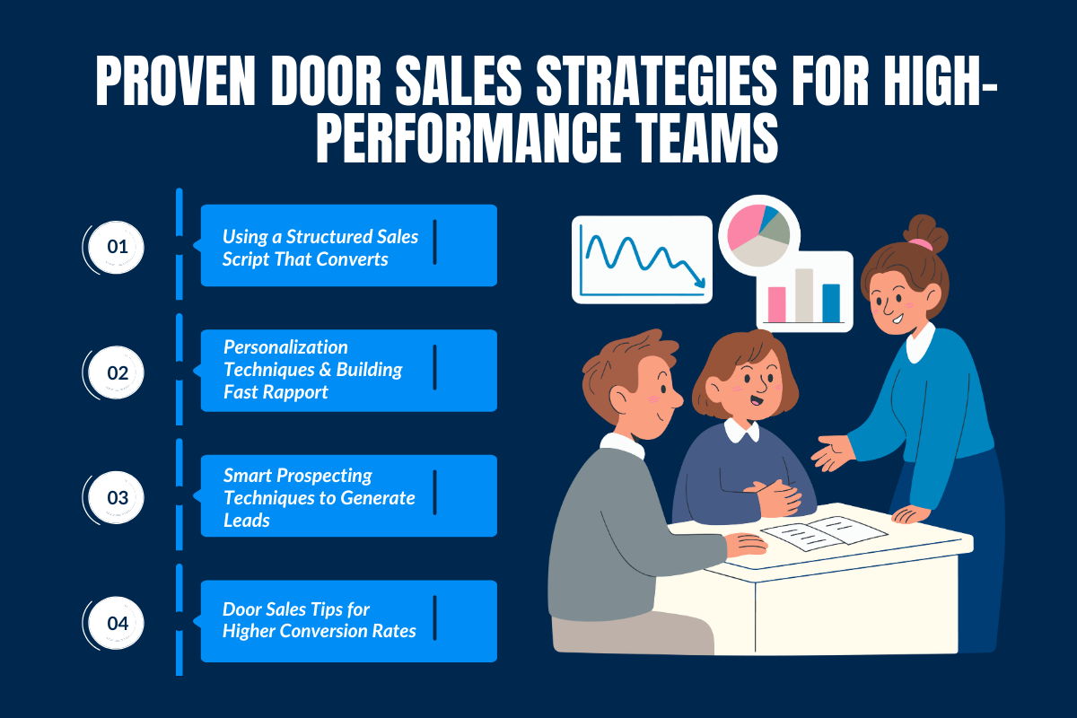 What Are The Proven Door Sales Strategies for High-Performance Teams?
