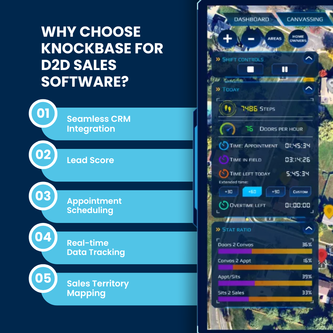 Knockbase D2D Sales Software: The Ultimate Automation Tool 