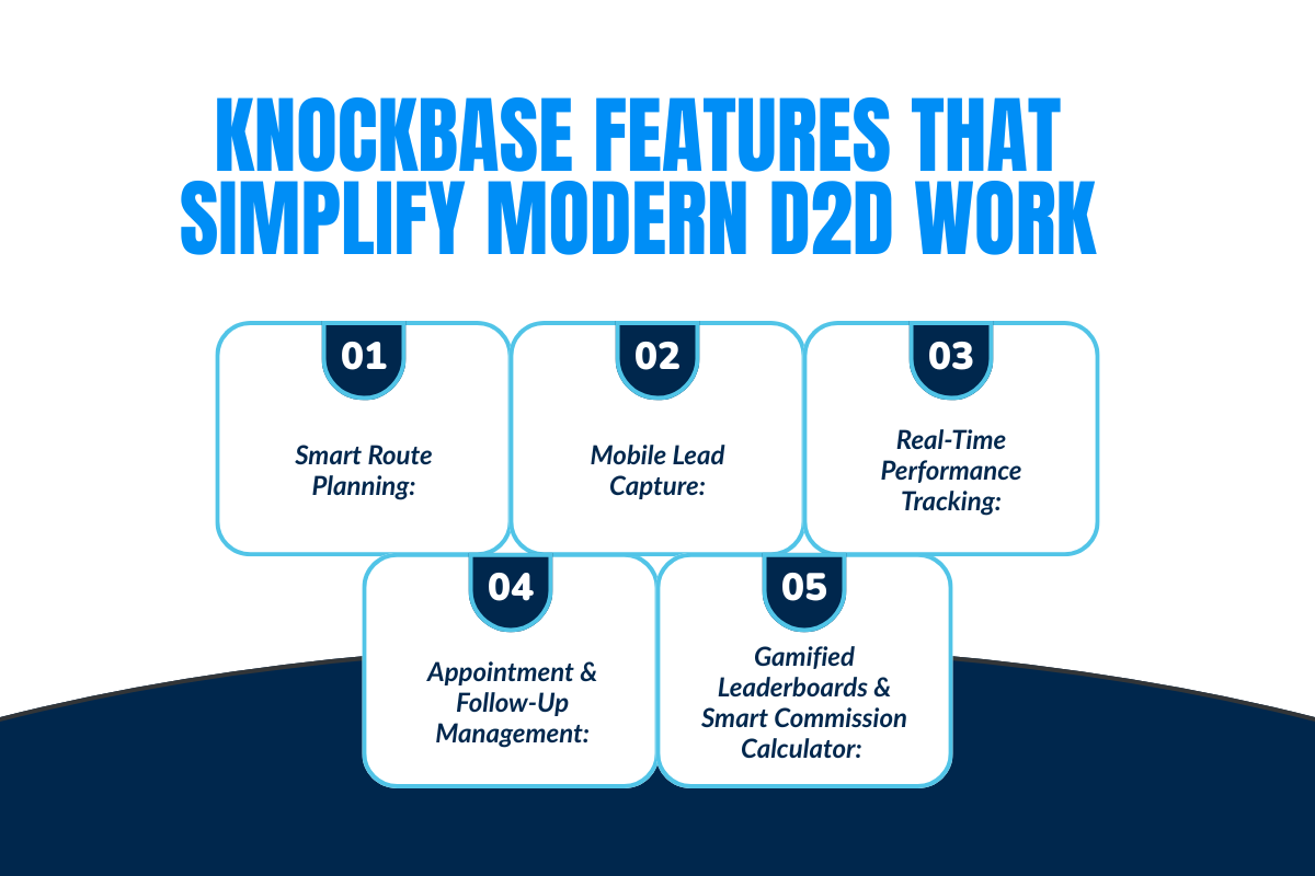 Knockbase Features That Simplify Modern D2D Work
