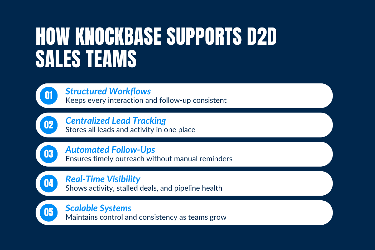 How Knockbase Supports D2D Sales Teams?