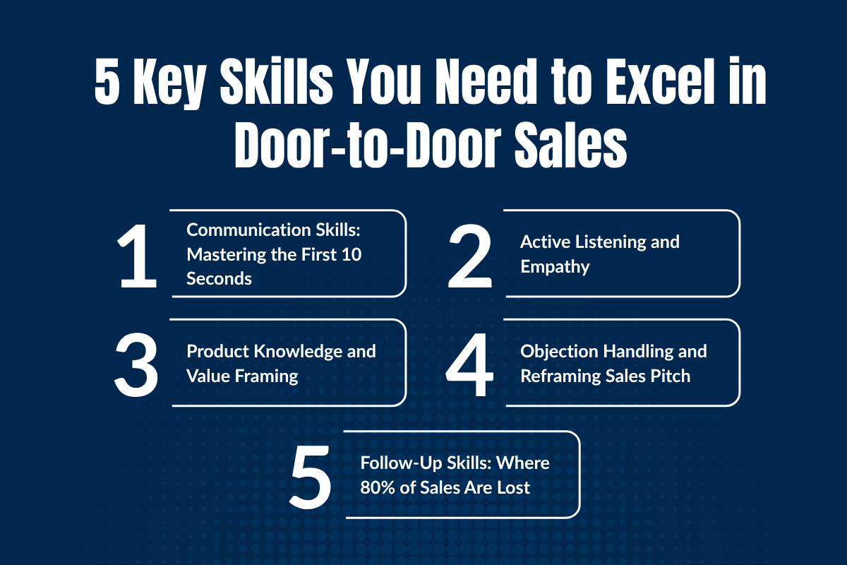 5 Key Skills You Need to Excel in Door-to-Door Sales