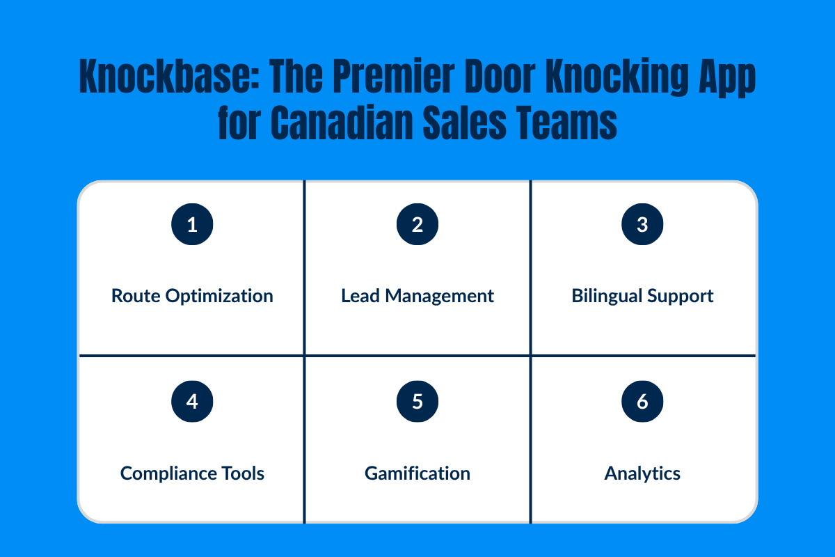 Knockbase: The Premier Door Knocking App for Canadian Sales Teams