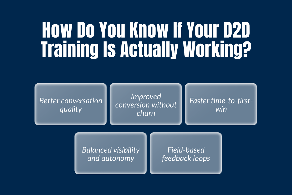 How Do You Know If Your D2D Training Is Actually Working?