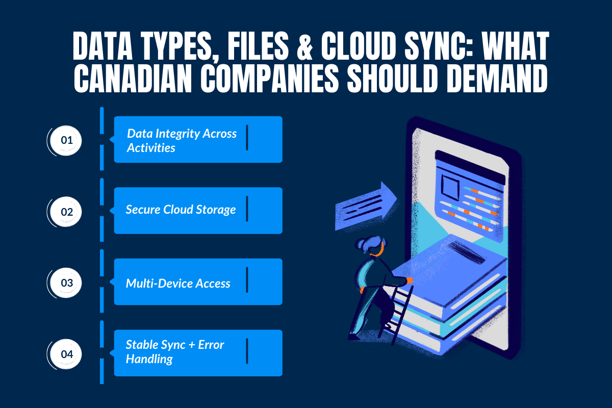 Data Types, Files, and Cloud Sync: What Canadian Companies Should Demand in 2026