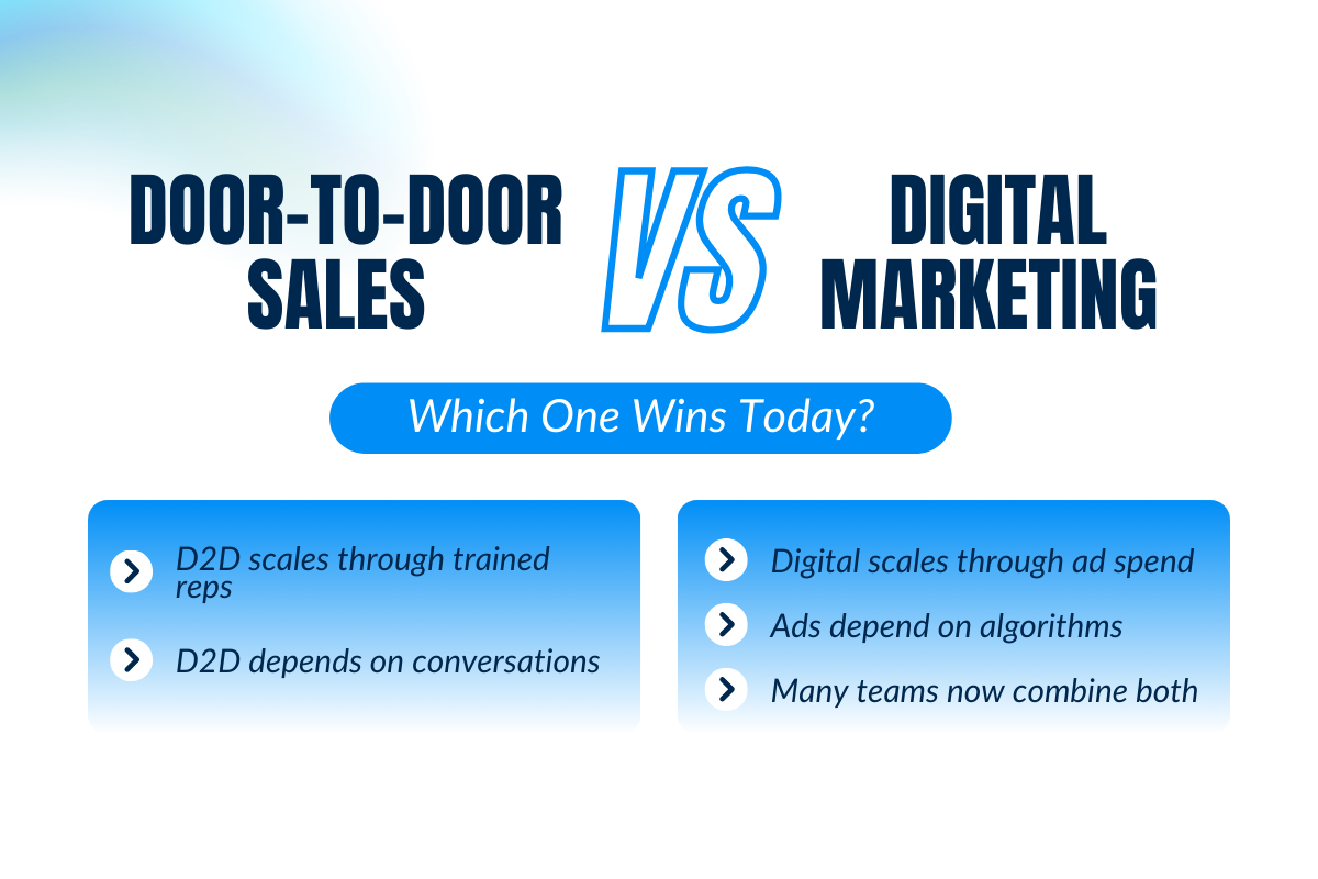 Door-to-Door Sales vs Digital Marketing: Which One Wins Today?