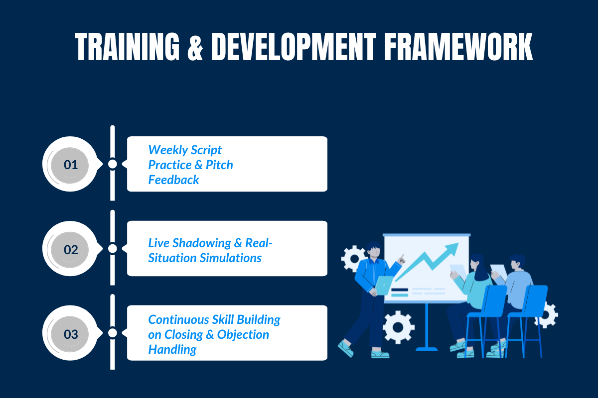 Training & Development Framework