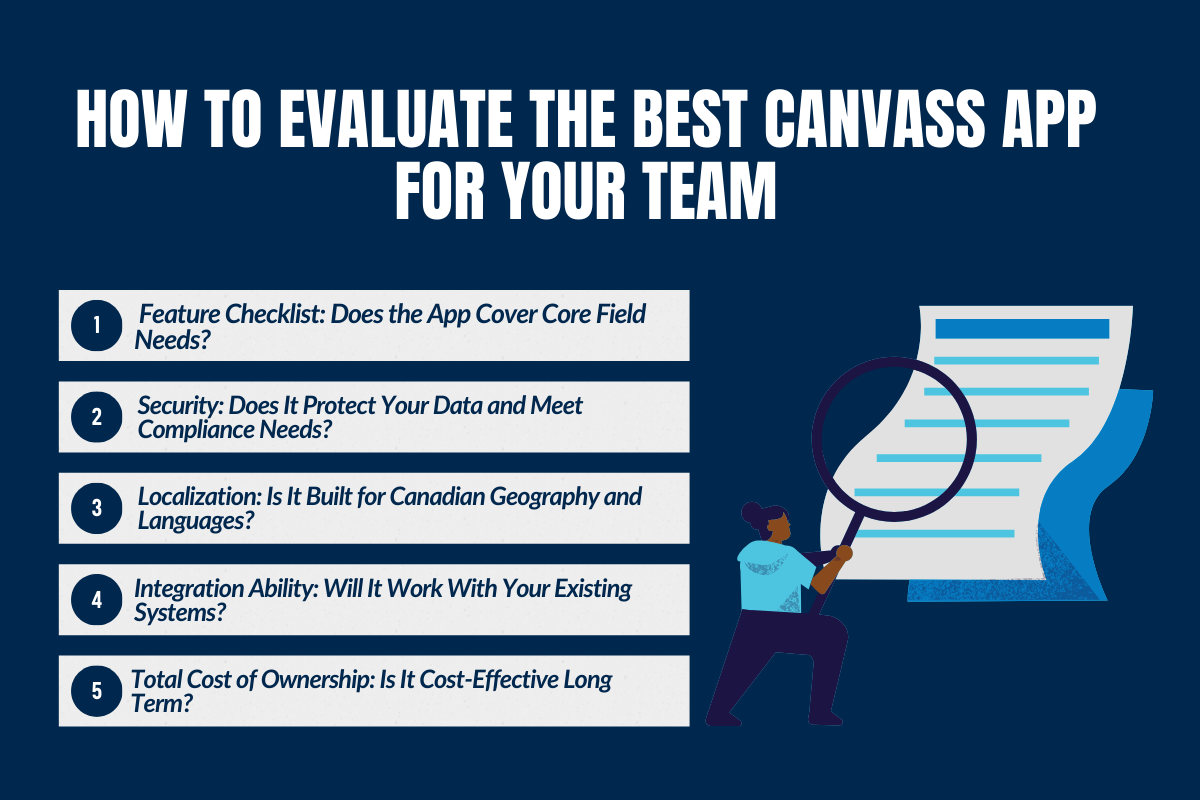 How to Evaluate the Best Canvass App for Your Team in 2026