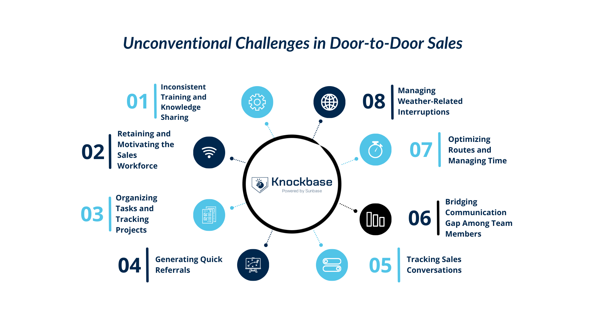 Unconventional Challenges in Door-to-Door Sales and Strategies to Overcome Them with Knockbase 