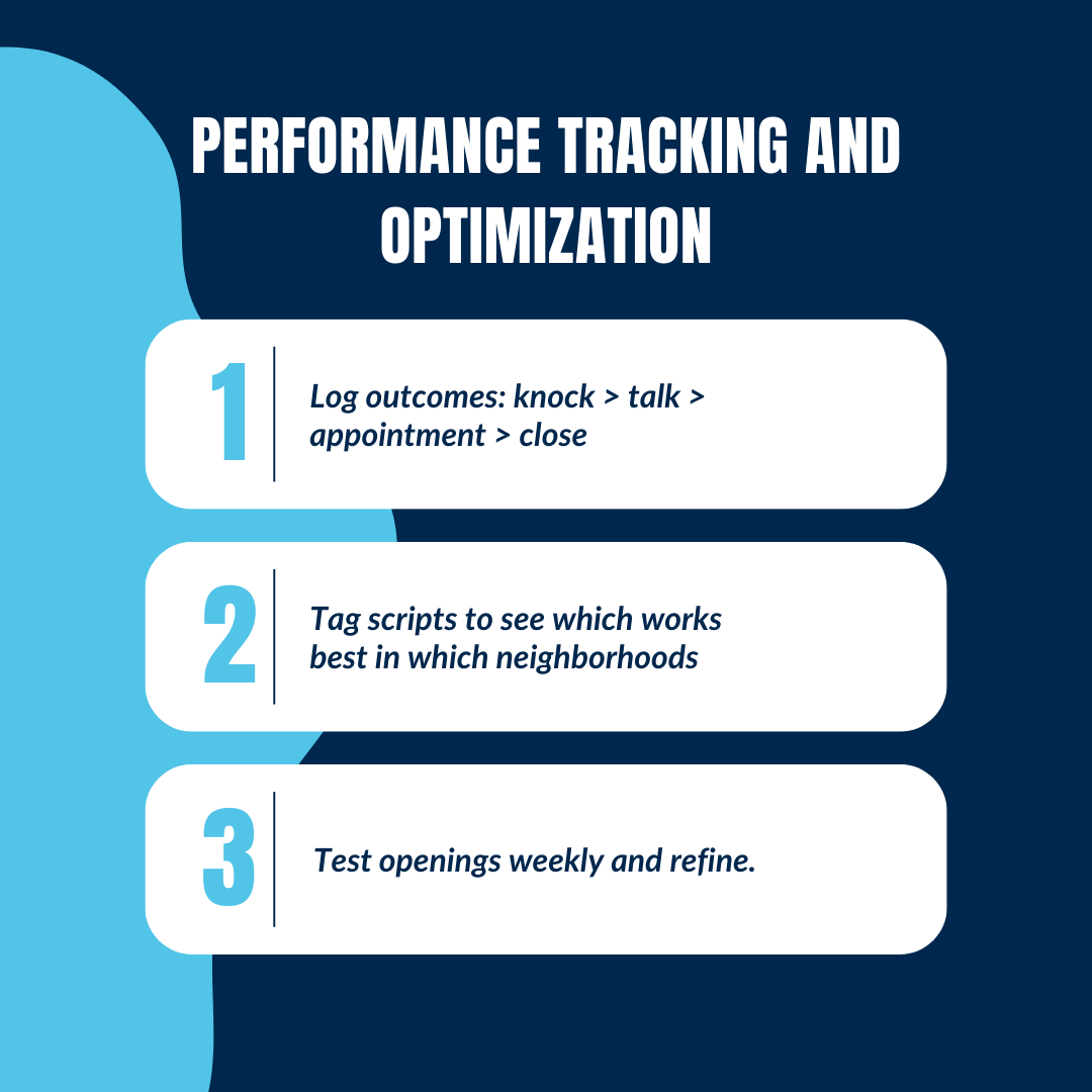Performance Tracking and Optimization