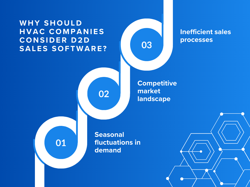 Why HVAC Companies should D2D Software