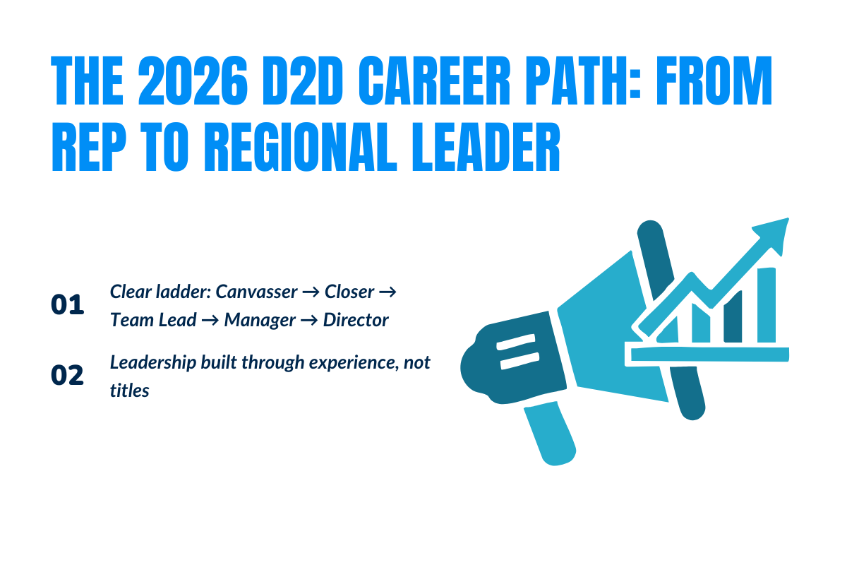 The 2026 D2D Career Path: From Rep to Regional Leader