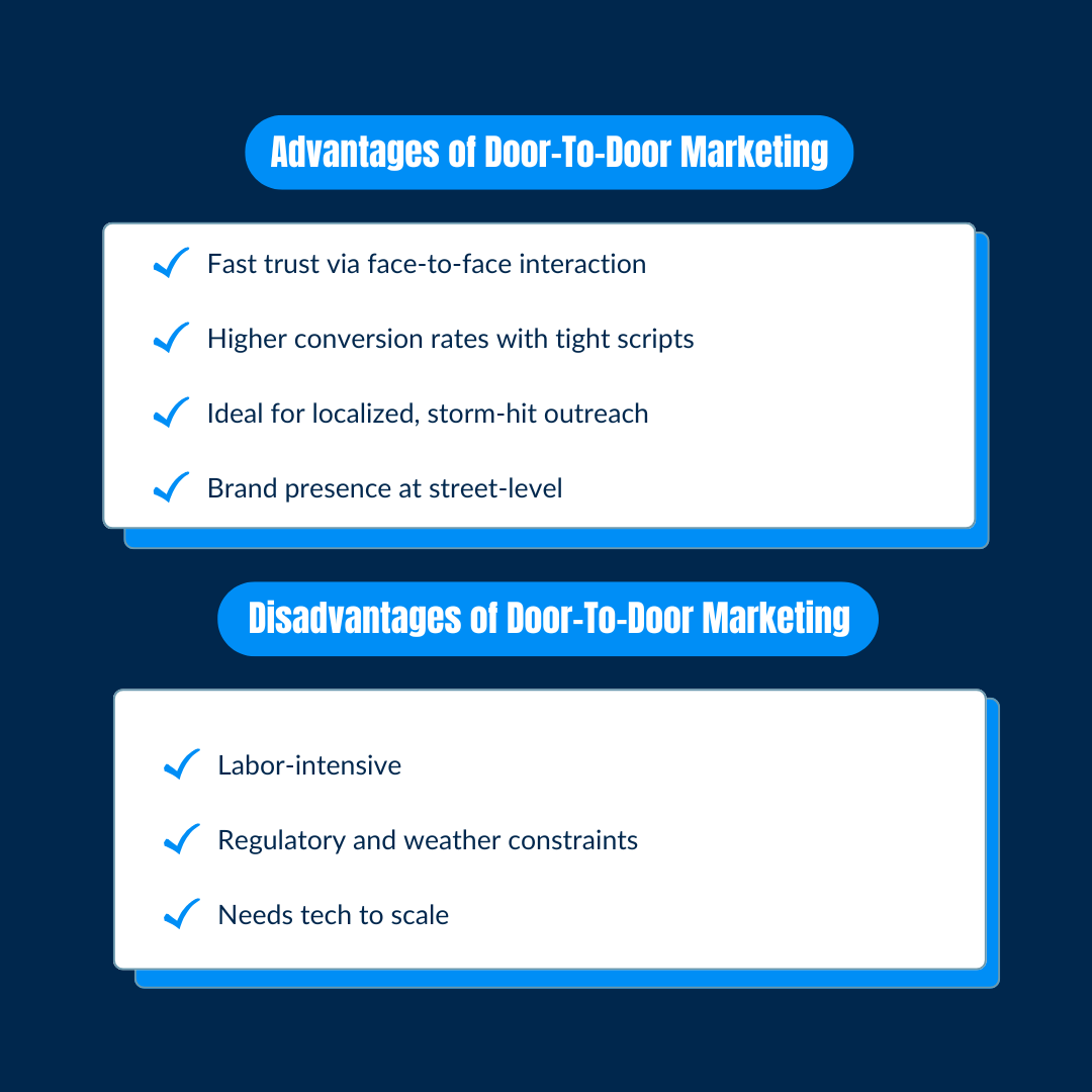 Door-to-Door (D2D) Marketing: What Is It & Why It Still Works