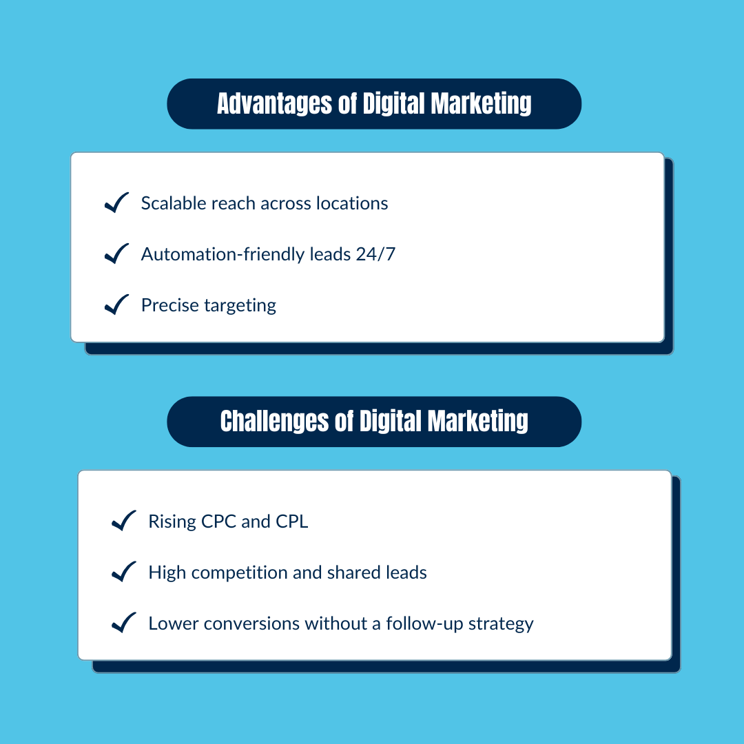 Digital Marketing: The Scalable Lead Engine