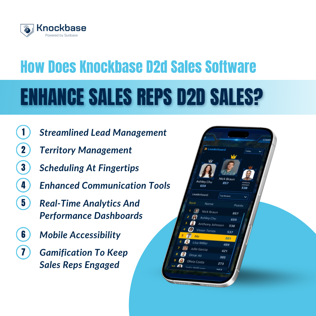 How Does Knockbase D2D Sales Software Enhance Sales Reps D2d Sales?