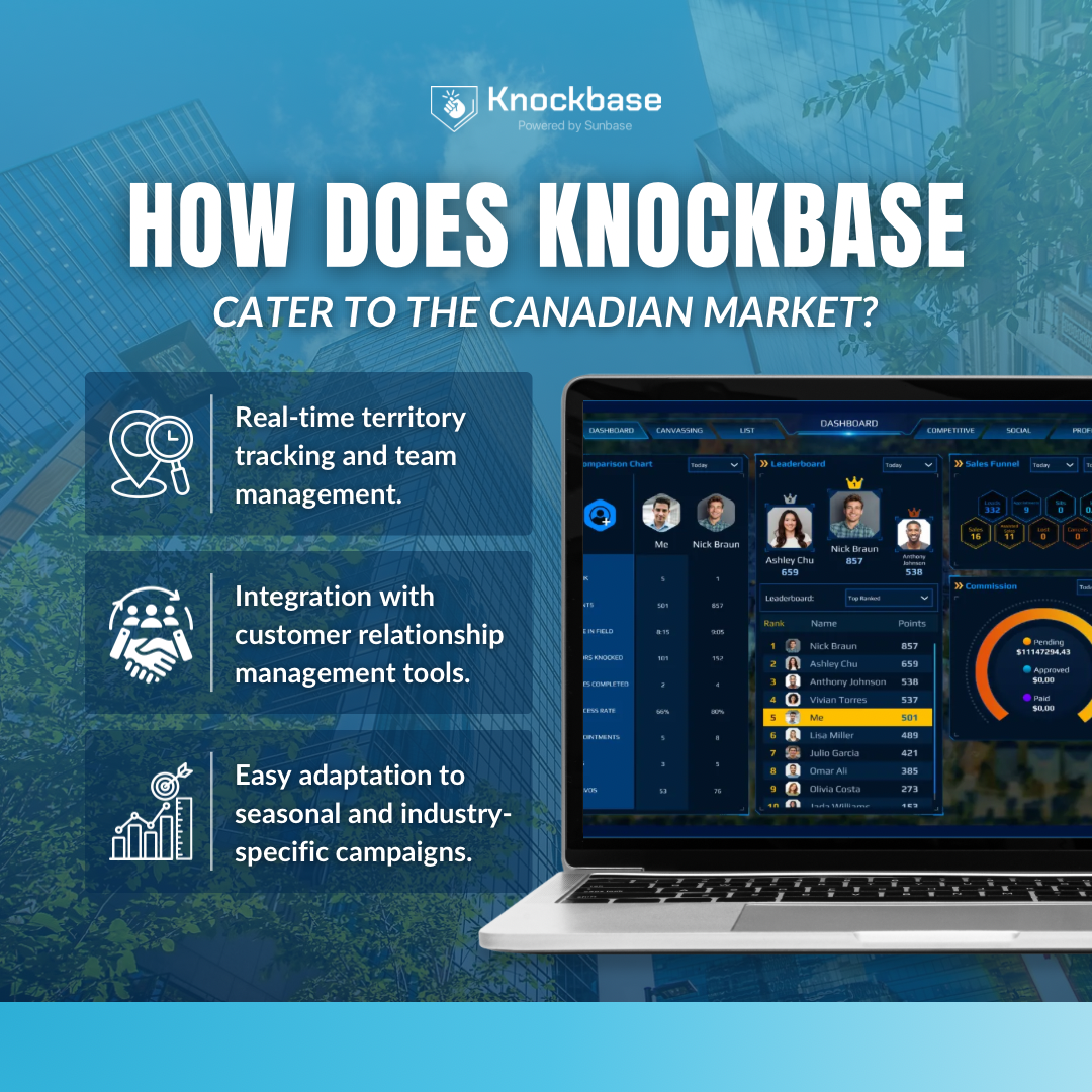 Spotlight on Knockbase D2D Software