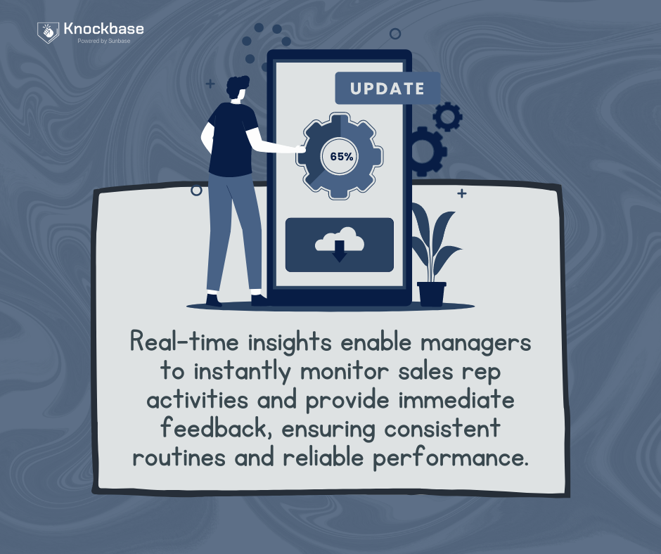 Real-time Insights