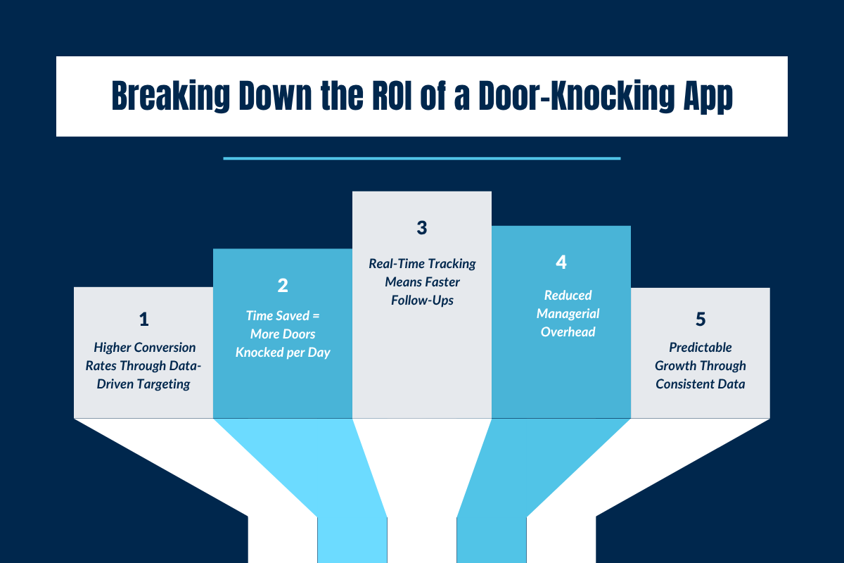 Breaking Down the ROI of a Door-Knocking App