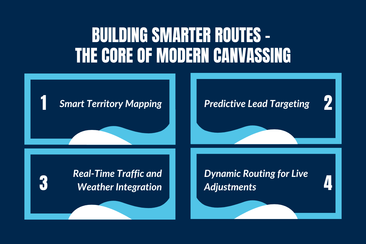 Building Smarter Routes - The Core of Modern Canvassing