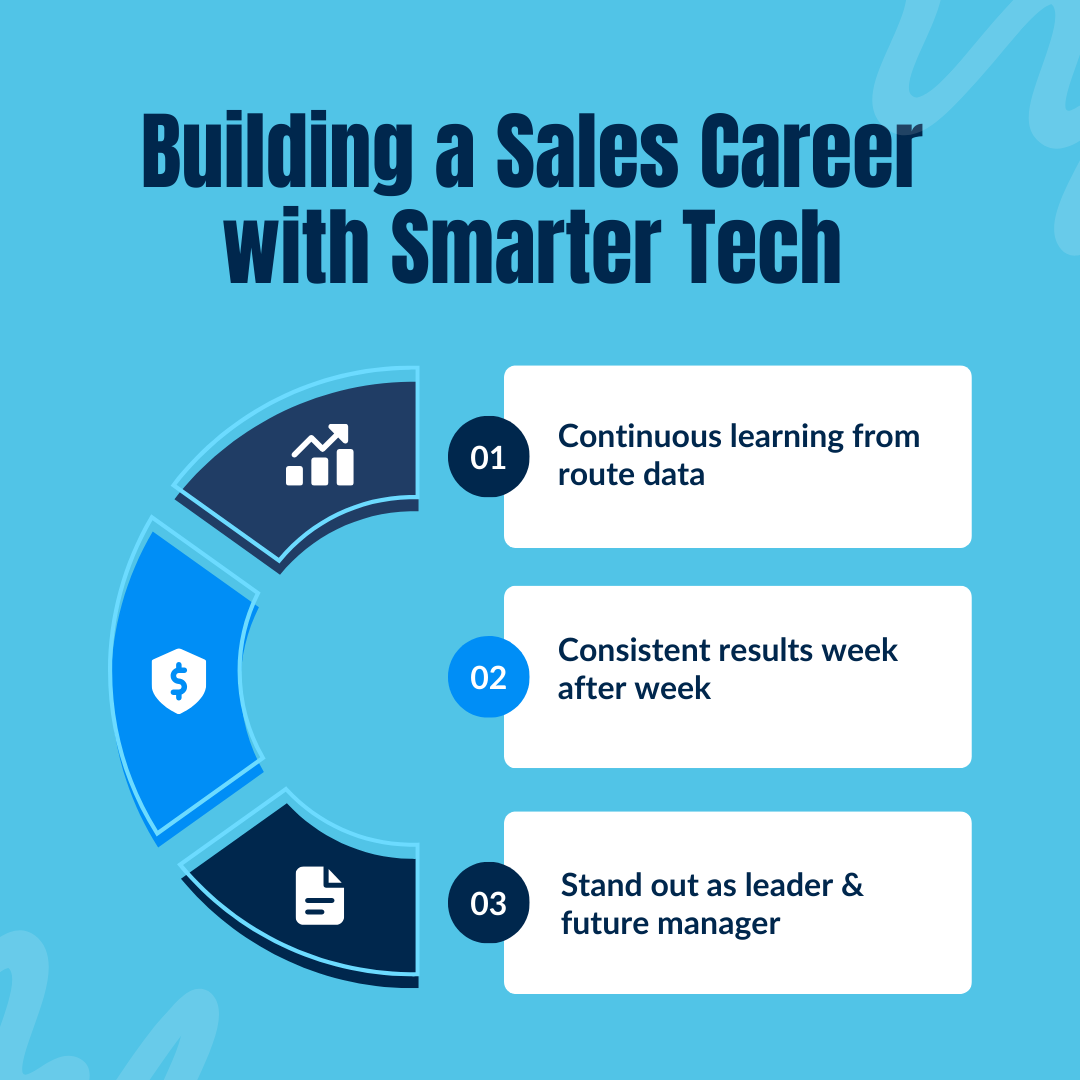 Building a Sales Career with Smarter Tech