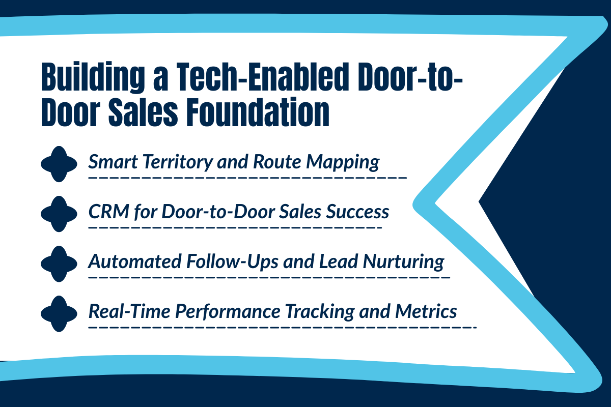 Building a Tech-Enabled Door-to-Door Sales Foundation