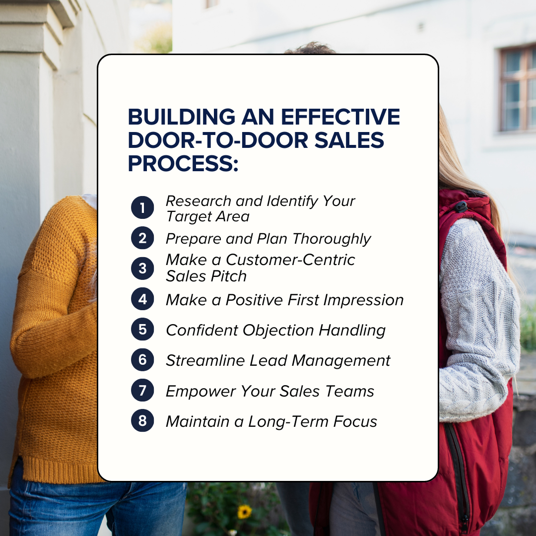 Building an Effective Door-to-Door Sales Process