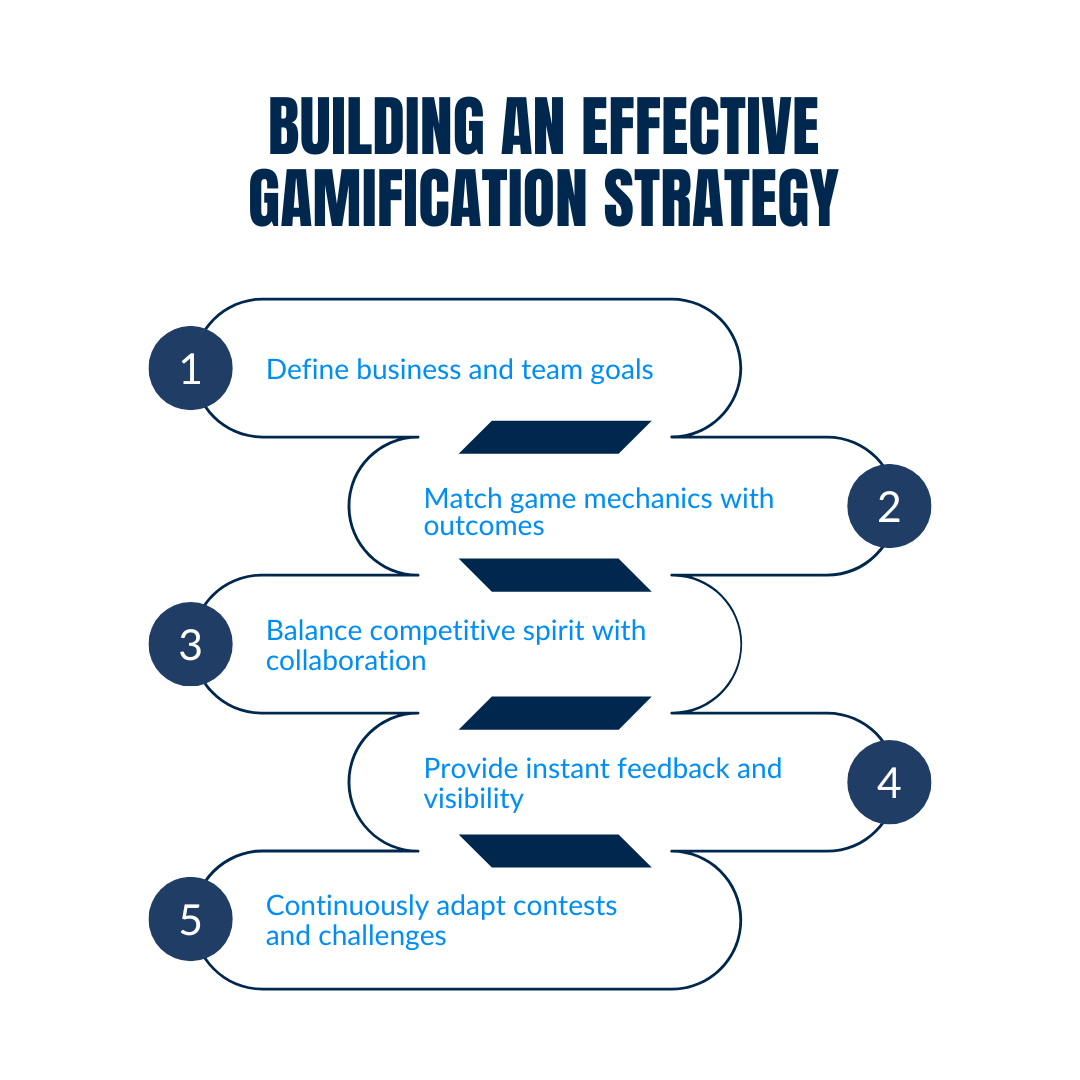 Building an Effective Gamification Strategy