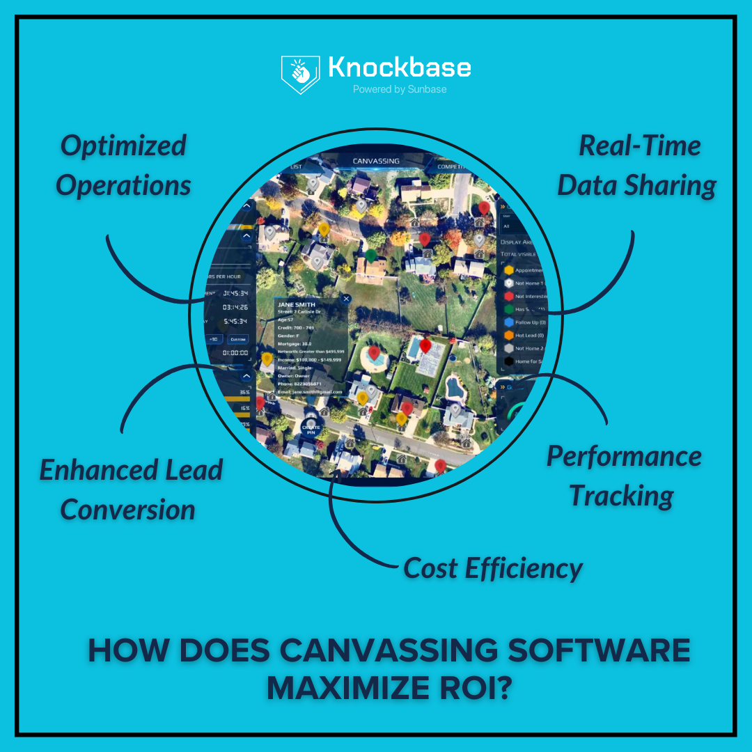 How Does Canvassing Software Maximize ROI?