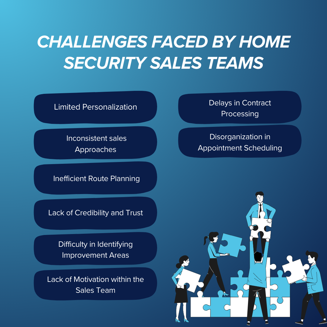 Challenges faced by Home Security Sales Teams