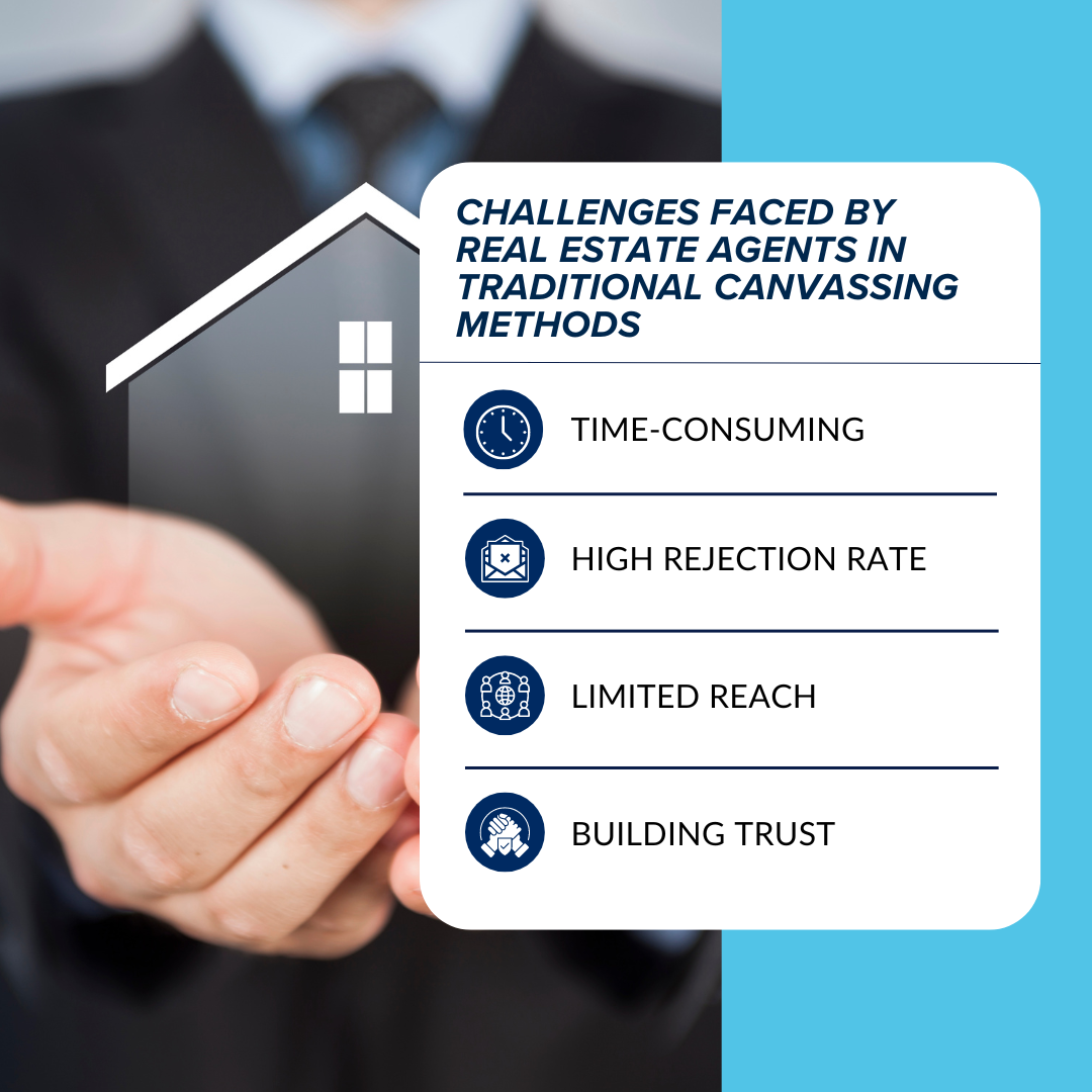 What are the challenges faced by real estate agents in traditional canvassing methods