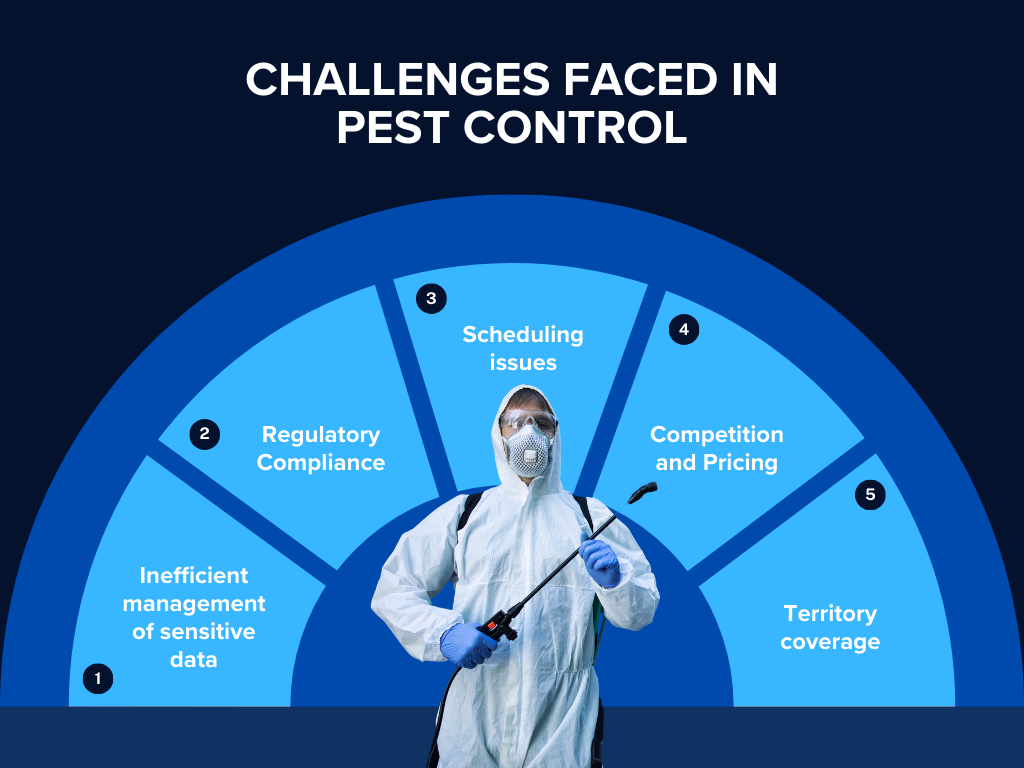 Challenges faced in pest control