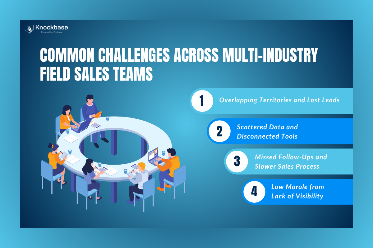 Common Challenges Across Multi-Industry Field Sales Teams