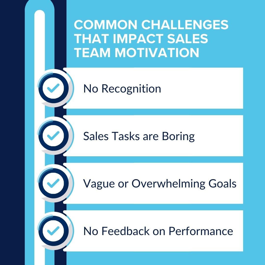 Common Challenges That Impact Sales Team Motivation