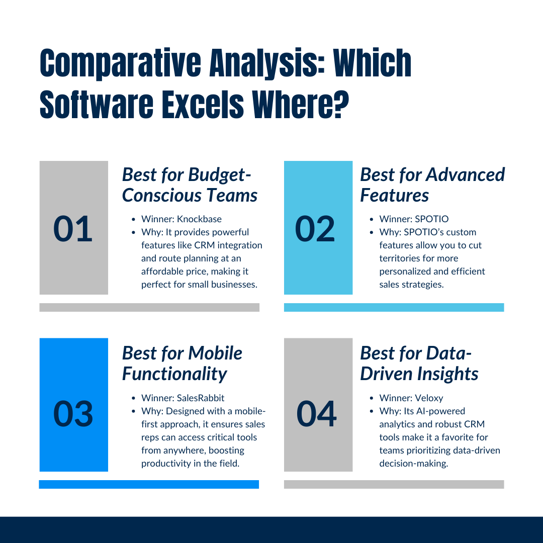 Comparative Analysis: Which Software Excels Where?