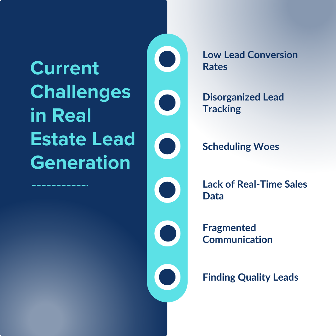  Current Challenges in Real Estate Lead Generation