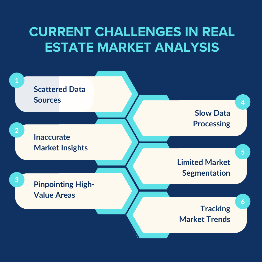 Challenges in Real Estate Market Analysis