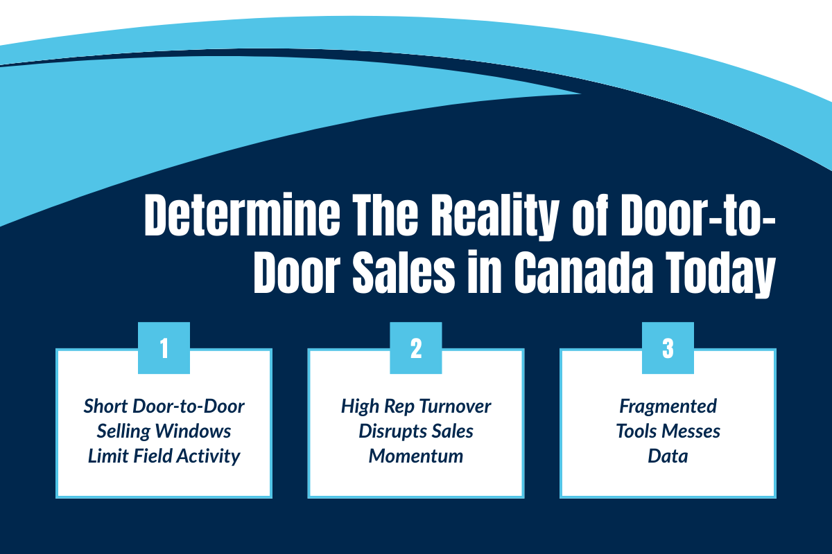 Determine The Reality of Door-to-Door Sales in Canada Today