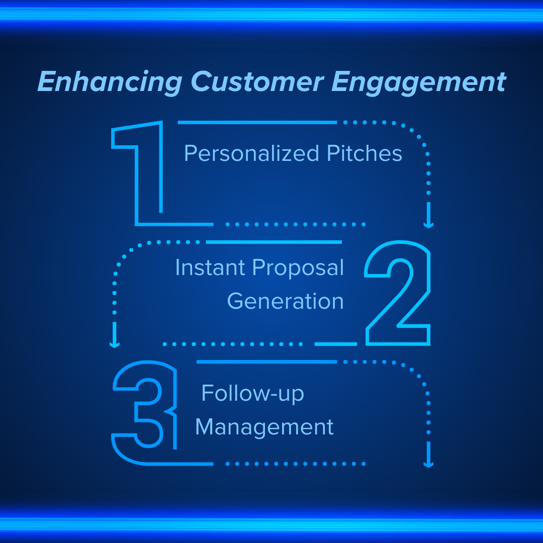 Enhancing Customer Engagement