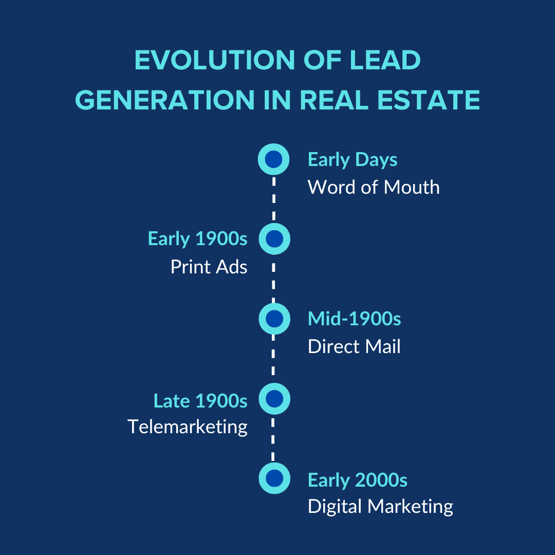 Lead Generation in Real Estate