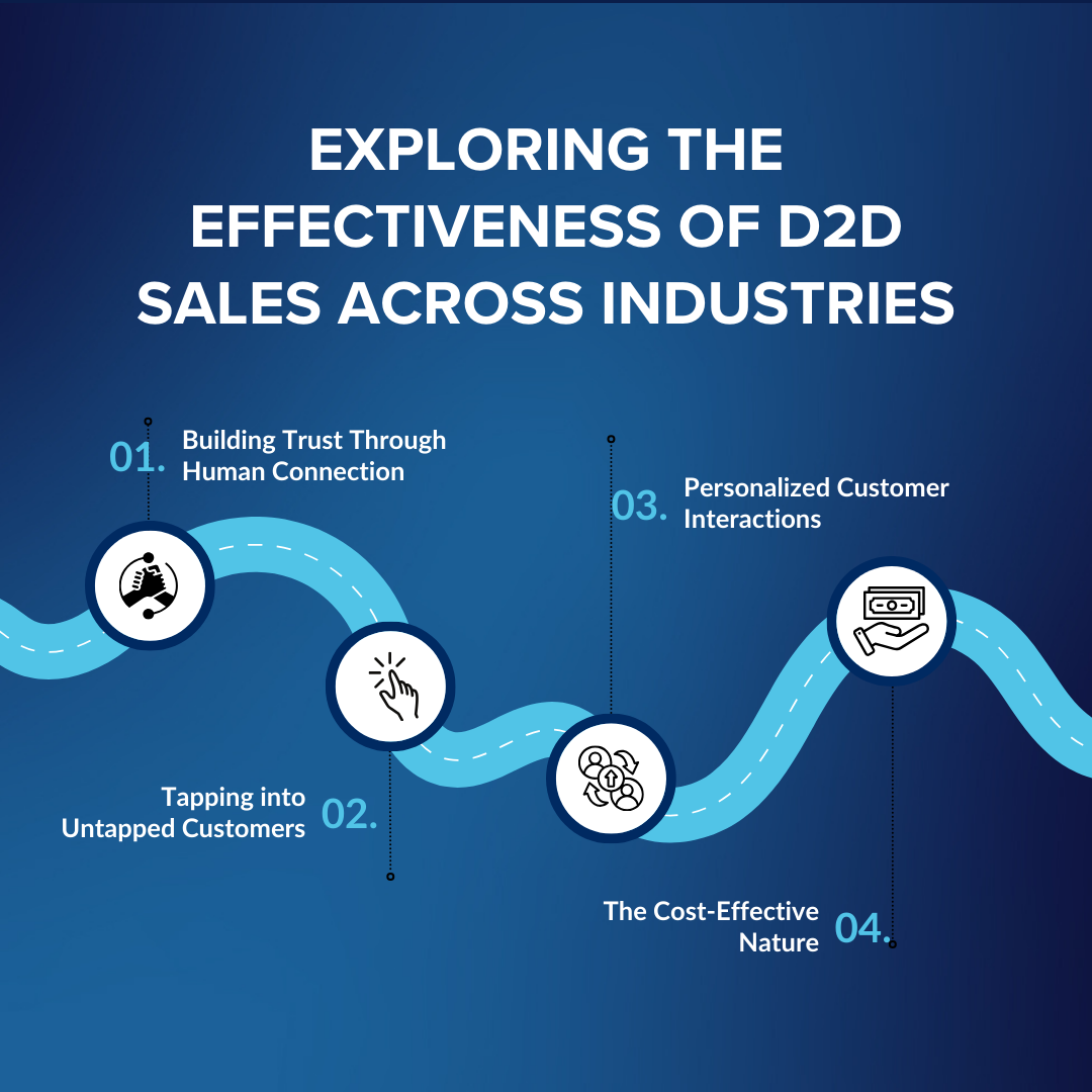 Exploring the Effectiveness of D2D Sales Across Industries