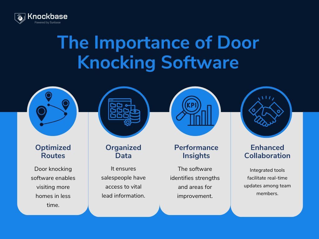 Importance of Door Knocking Software