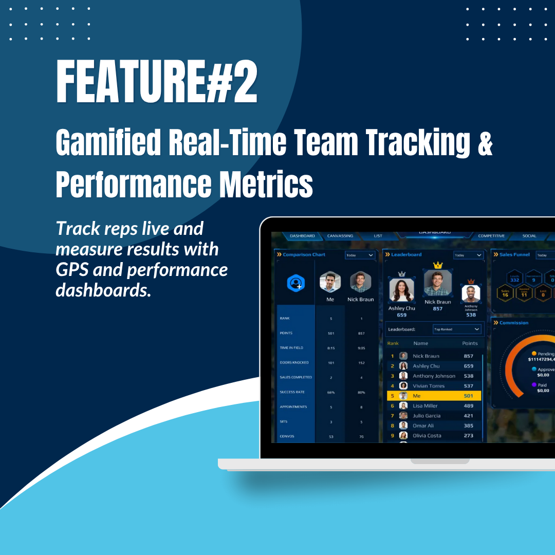 Gamified Real-Time Team Tracking and Performance Metrics