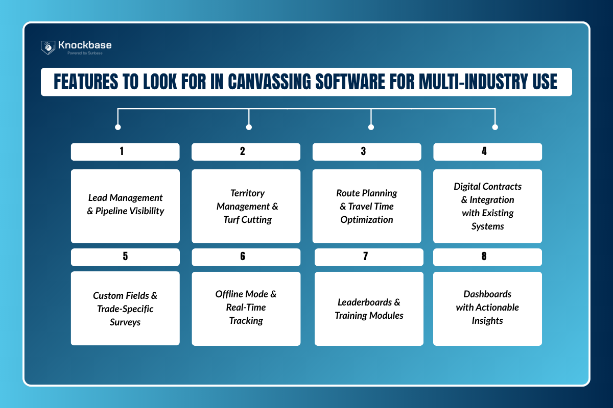 Features to Look for in Canvassing Software for Multi-Industry Use