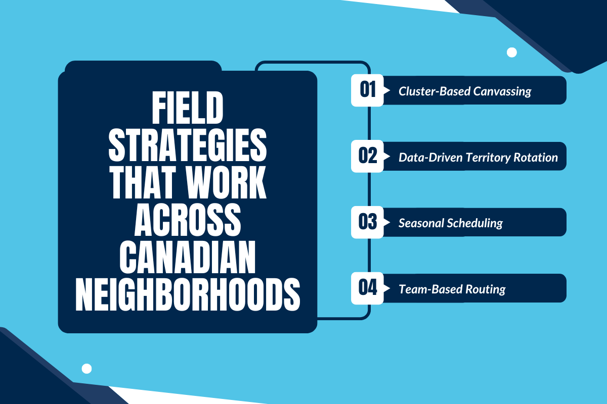 Field Strategies That Work Across Canadian Neighborhoods