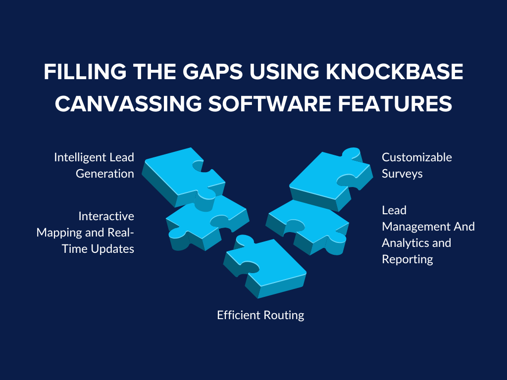 Using Knockbase Canvassing Software 