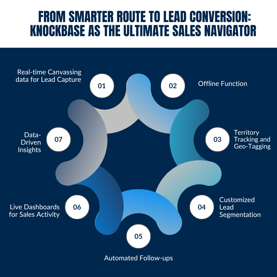From Smarter Route to Lead Conversion: Knockbase as the Ultimate Sales Navigator