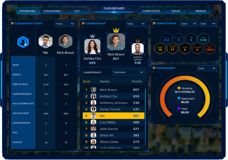 Knockbase Gamified Leadboards