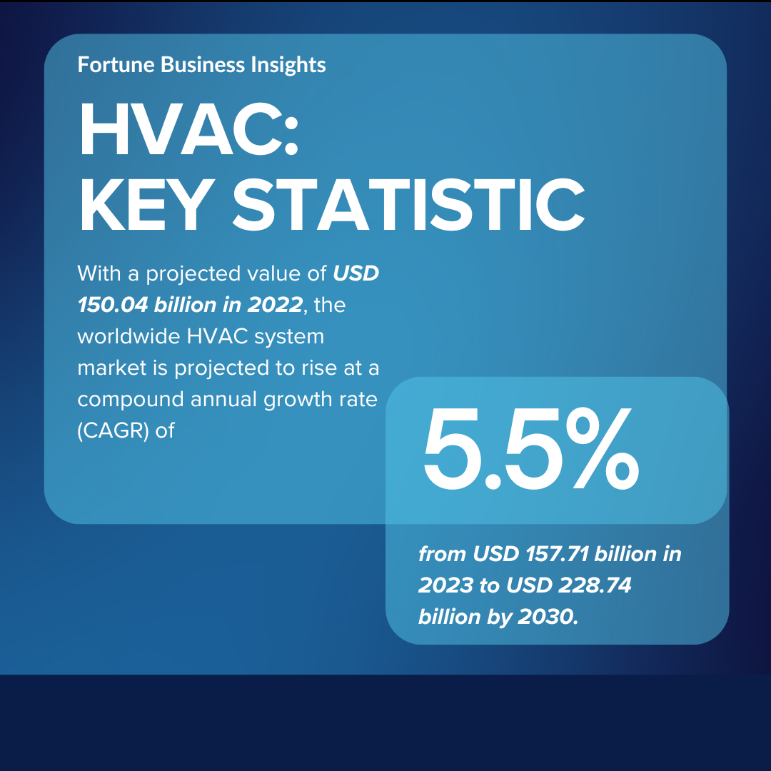 Why Door-to-door Sales Are Unbeatable in HVAC, Solar, and Real Estate Industries?