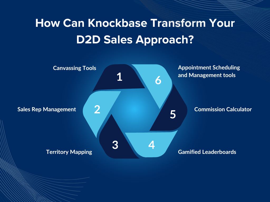 How Can Knockbase Transform Your D2D Sales Approach?